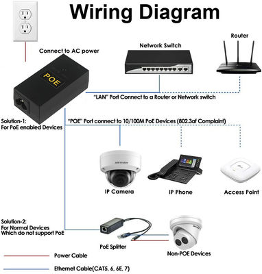 OEM POE Injetor Splitter Desktop POE Adaptador de alimentação 12v 24v 36v 48v 0.5a 1a 2a