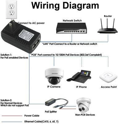 1Gbps Gigabit 12V 3A PoE Splitter Adaptador para Porta de Acessórios de Câmera IP