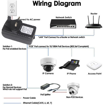 Conector de corrente contínua 2 RJ45 Portos POE Injetor Fornecedor de energia 24V 1a Para câmera IP