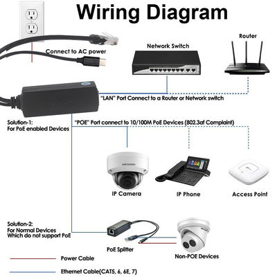 IEEE802.3af RJ45 TYPE-C Cable 12v 24v 48v POE Splitter Power Over Ethernet Adaptador