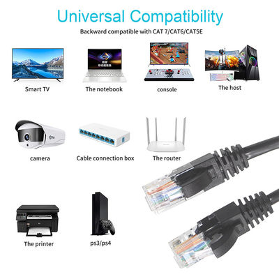 Cable Ethernet Cat6 24AWG UTP 10Gbps Cordão de correcção