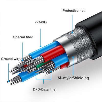 Alta velocidade 5Gbps 3.0 USB Tipo-C para Tipo A Cable para VR 1 2 Headset VR Link Cable