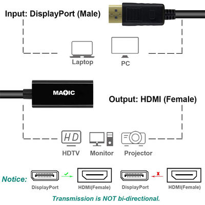 ABS Coaxial Displayport Revestido em Ouro macho DP Para HDMI Adaptador de Cabo Para Projector