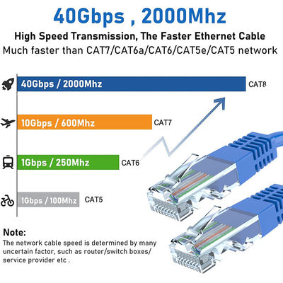8P6C Cat6 Lan Cable Ethernet Network Lan Cable com RJ45 8P8C Connector e PVC Jacket