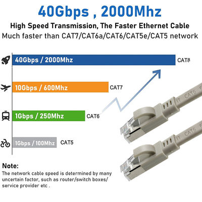 Cabo Patch Ethernet CAT6 Plano FTP - Cabo de Rede LAN Blindado com Bota para Roteador, Switch, Uso em Data Center