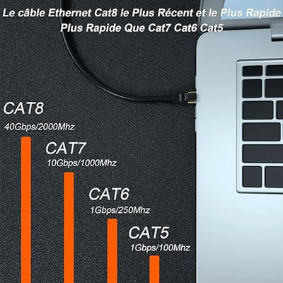 Cabo Patch Ethernet CAT6 Plano FTP - Cabo de Rede LAN Blindado com Bota para Roteador, Switch, Uso em Data Center