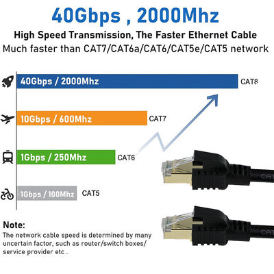CAT8 Cable Ethernet blindado -Cable LAN S/FTP de alta velocidade com conectores RJ45 revestidos de cobre para Data Center, Server, Gaming