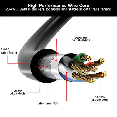 CAT6 Flat Shielded Ethernet Cable- FTP LAN Patch Cord com conectores RJ45 para roteador, switch, desktop, uso de data center
