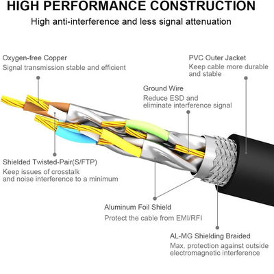 CAT6 Flat Shielded Ethernet Cable- FTP LAN Patch Cord com conectores RJ45 para roteador, switch, desktop, uso de data center
