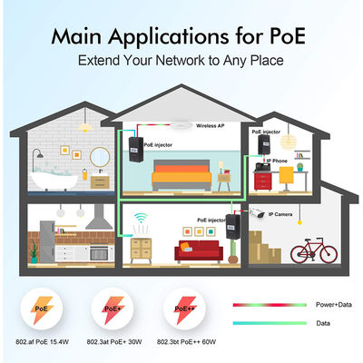 Injetor PoE Ativo de Mesa - Adaptador Power Over Ethernet 48V IEEE 802.3af/at para Câmeras IP, APs Wireless, Telefones VoIP