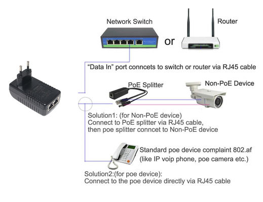 Injetor PoE de 48 V UE IEEE 802.3af/at para câmaras IP e pontos de acesso sem fio