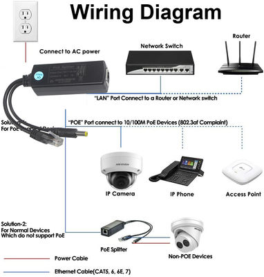 Divisor PoE com Saída DC - Conversor Power Over Ethernet 48V para 12V/9V/5V Step Down para Câmera IP, Raspberry Pi, Ponto de Acesso