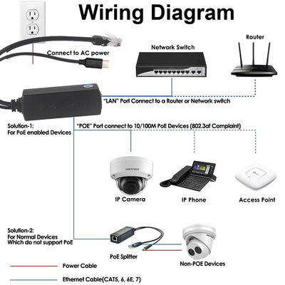 Divisor PoE com Saída DC - Conversor Power Over Ethernet 48V para 12V/9V/5V Step Down para Câmera IP, Raspberry Pi, Ponto de Acesso