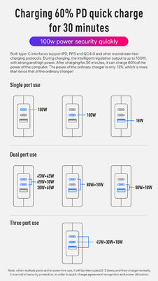 Carregador de parede USB-C de 140W, tomada AU de 2 pinos, carregamento rápido