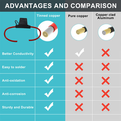 20A Proprietário de fusível de lâmina em linha com 12 fios AWG para automóveis