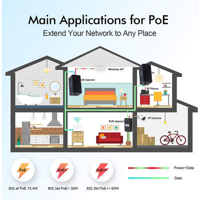 Injetor POE passivo de 30 W e 48 V de 1000 Mbps para ponto de acesso de câmara IP